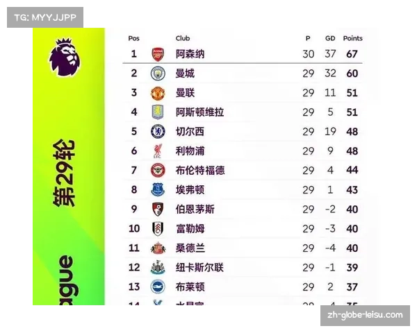 布莱顿3-1力克热刺，对Big6球队xG值达赛季最高2.8